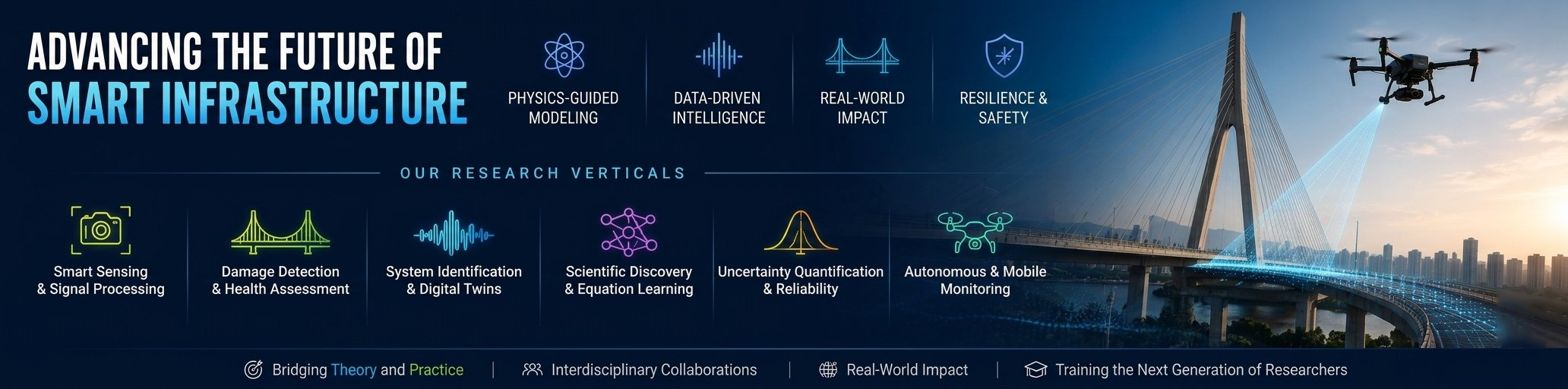 RISE Lab: smart and resilient infrastructure systems